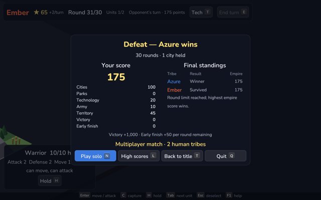 A results screen with the final standings